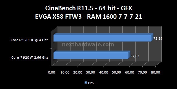 EVGA X58 FTW3 8. Benchmark CPU - Parte 1 4
