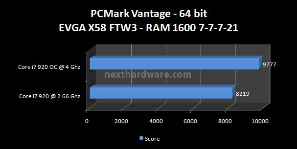 EVGA X58 FTW3 9. Benchmark CPU - Parte 2 1