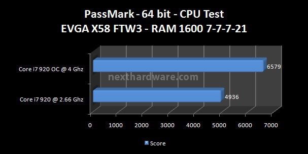 EVGA X58 FTW3 9. Benchmark CPU - Parte 2 3