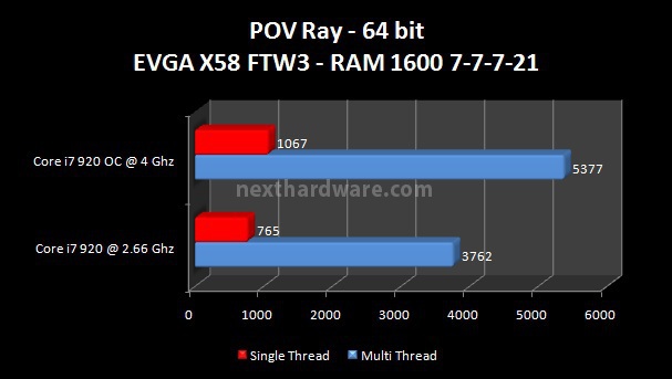 EVGA X58 FTW3 8. Benchmark CPU - Parte 1 5