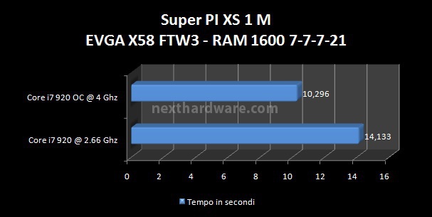 EVGA X58 FTW3 9. Benchmark CPU - Parte 2 2