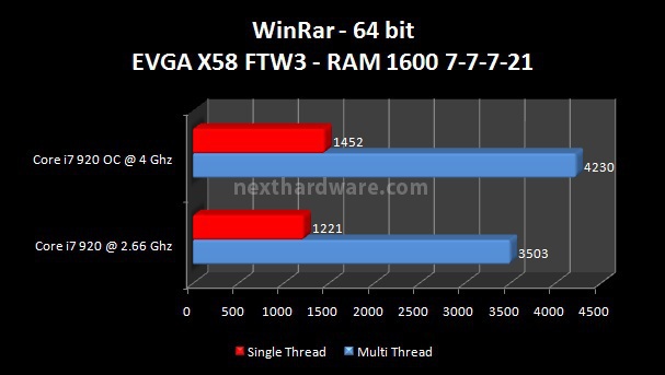 EVGA X58 FTW3 8. Benchmark CPU - Parte 1 2