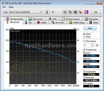 EVGA X58 FTW3 11. Benchmark HD - RAID 0 1