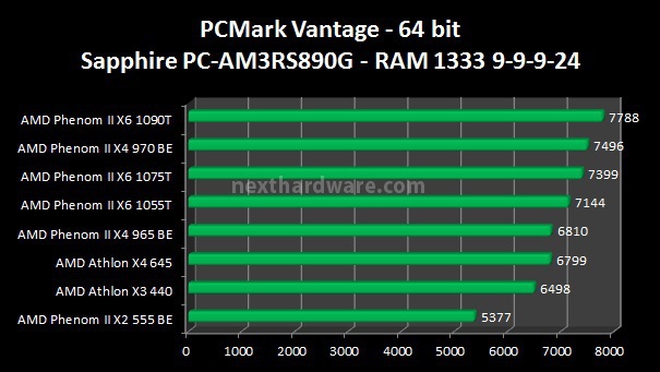 AMD: Tutte le nuove CPU 4 e 6 Core 4. Benchmark Sintetici 1