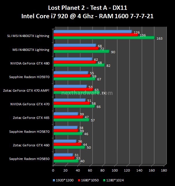 MSI N480GTX Lightning 9. Dirt 2, Lost Planet 2, Metro 2033 1