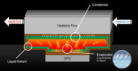 NVIDIA GeForce GTX 580 : Day One 2. NVIDIA GeForce GTX 580 4