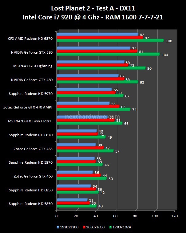 NVIDIA GeForce GTX 580 : Day One 9. Lost Planet 2, Metro 2033 1