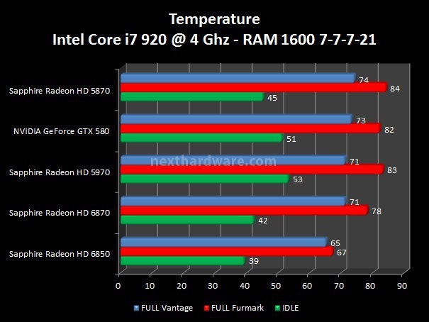 NVIDIA GeForce GTX 580 : Day One 10. Consumi, Temperature, Overclock 2