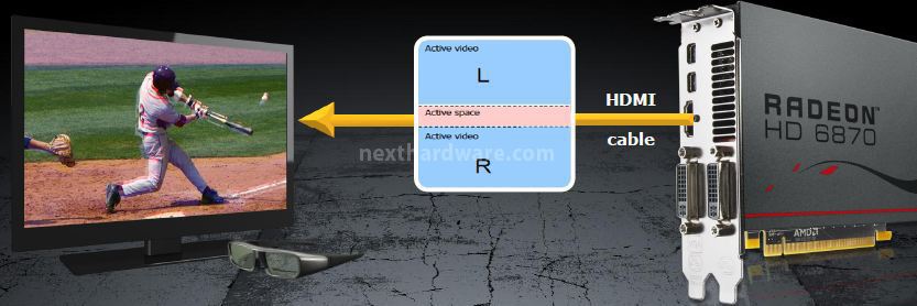 Sapphire Radeon HD 6870 e HD 6850 2. Tecnologia Eyefinity e HD3D 7
