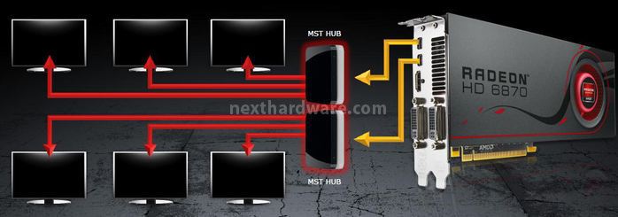 Sapphire Radeon HD 6870 e HD 6850 2. Tecnologia Eyefinity e HD3D 5