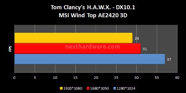 MSI Wind Top AE2420 3D 6. Test GPU 2