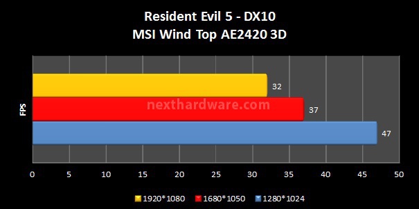 MSI Wind Top AE2420 3D 6. Test GPU 1