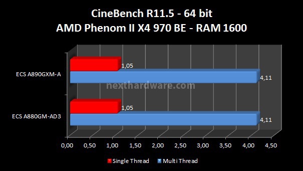 ECS A880GM-AD3 e ECS A890GXM-A 5. Benchmark CPU - Parte 2 3