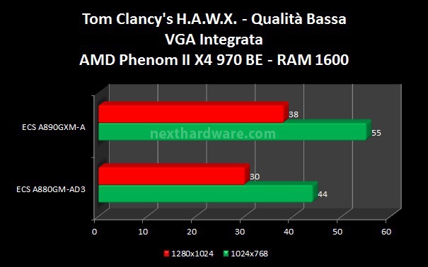 ECS A880GM-AD3 e ECS A890GXM-A 6. Benchmark GPU 1