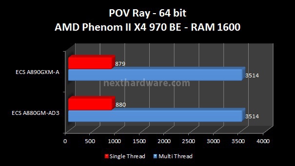 ECS A880GM-AD3 e ECS A890GXM-A 5. Benchmark CPU - Parte 2 5