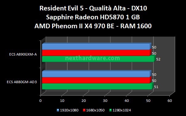 ECS A880GM-AD3 e ECS A890GXM-A 6. Benchmark GPU 4