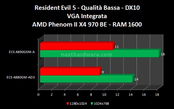 ECS A880GM-AD3 e ECS A890GXM-A 6. Benchmark GPU 2