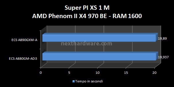 ECS A880GM-AD3 e ECS A890GXM-A 5. Benchmark CPU - Parte 2 2