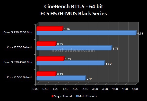 ECS H57H-MUS Black Series 6. Benchmark CPU - Parte 2 1