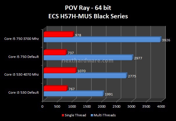 ECS H57H-MUS Black Series 6. Benchmark CPU - Parte 2 2