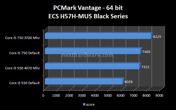 ECS H57H-MUS Black Series 6. Benchmark CPU - Parte 2 3
