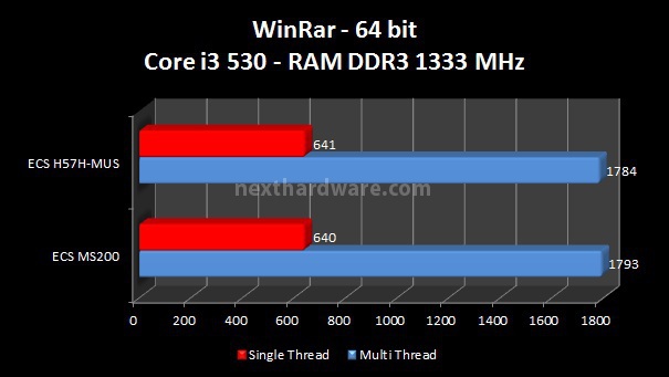 ECS MS200 5. Benchmark CPU - Parte 1 1