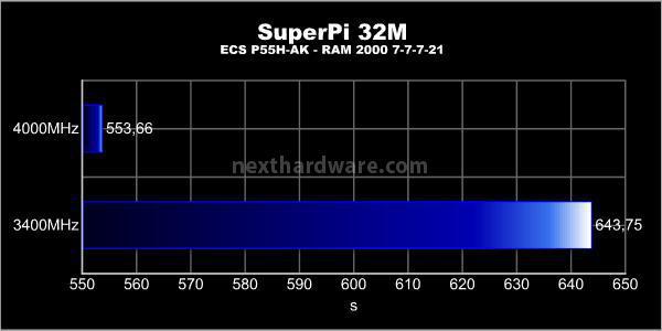 ECS P55H-AK Black Series 6. Benchmark CPU 15