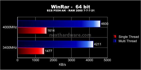 ECS P55H-AK Black Series 6. Benchmark CPU 4