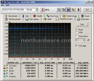 Kingston SSDNow V+100 96GB 8. Test: Endurance Random 1