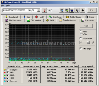 Kingston SSDNow V+100 96GB 8. Test: Endurance Random 4