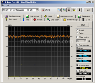 Kingston SSDNow V+100 96GB 9. Test: Endurance Benchmark 5