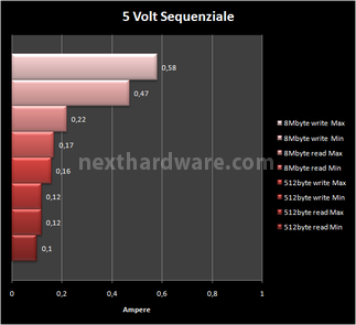 Kingston SSDNow V+100 96GB 18. Consumo & Temperature 3