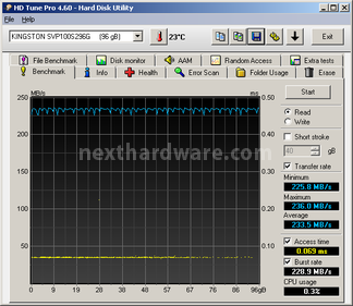 Kingston SSDNow V+100 96GB 9. Test: Endurance Benchmark 2