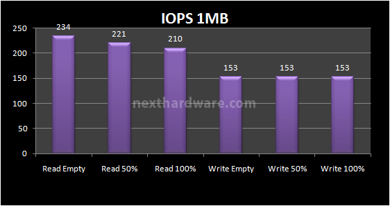 Kingston SSDNow V+100 96GB 8. Test: Endurance Random 11