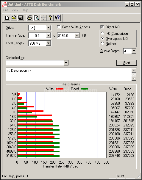 Kingston SSDNow V+100 96GB 15. Test: Atto Disk v2.46 2