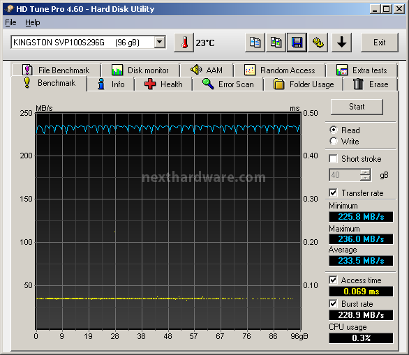 Kingston SSDNow V+100 96GB 9. Test: Endurance Benchmark 1