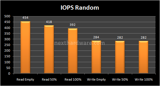 Kingston SSDNow V+100 96GB 8. Test: Endurance Random 12