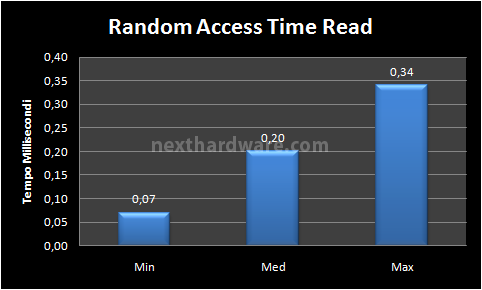 Kingston SSDNow V+100 96GB 16. Test: H2Benchw v3.13 5