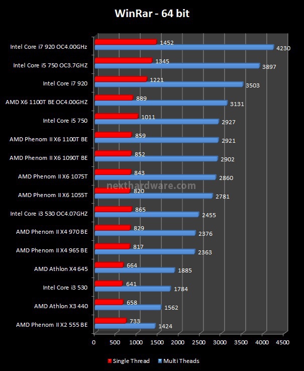 Phenom ii x6 характеристики