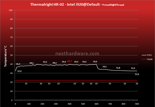 Thermalright HR-02 7.Prestazioni - Default 1