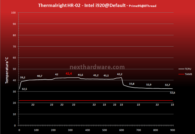 Thermalright HR-02 7.Prestazioni - Default 2