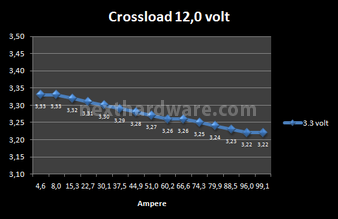 ADATA HM Series 1200 Watt 8. Test: Crossloading 8