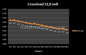 ADATA HM Series 1200 Watt 8. Test: Crossloading 9