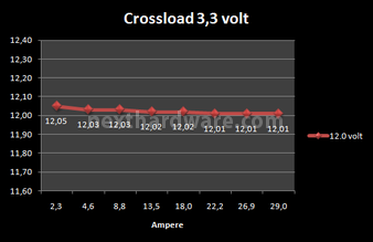 ADATA HM Series 1200 Watt 8. Test: Crossloading 3