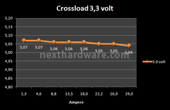 ADATA HM Series 1200 Watt 8. Test: Crossloading 2