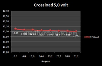 ADATA HM Series 1200 Watt 8. Test: Crossloading 6