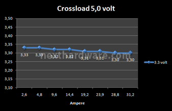 ADATA HM Series 1200 Watt 8. Test: Crossloading 5