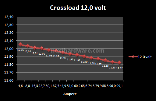 ADATA HM Series 1200 Watt 8. Test: Crossloading 7