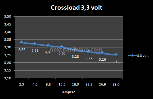 ADATA HM Series 1200 Watt 8. Test: Crossloading 1