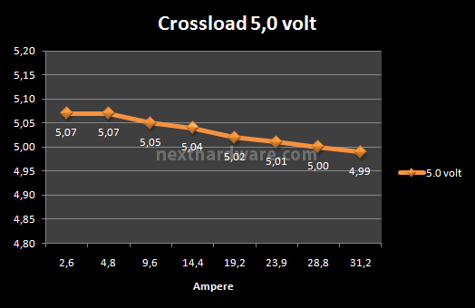 ADATA HM Series 1200 Watt 8. Test: Crossloading 4